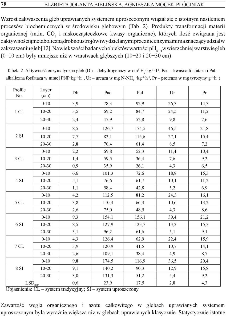 CO 2 i niskocząsteczkowe kwasy organiczne), których ilość związana jest z aktywnością metaboliczną drobnoustrojów i wydzielanymi przez nie enzymami ma znaczący udział w zakwaszeniu gleb [12].