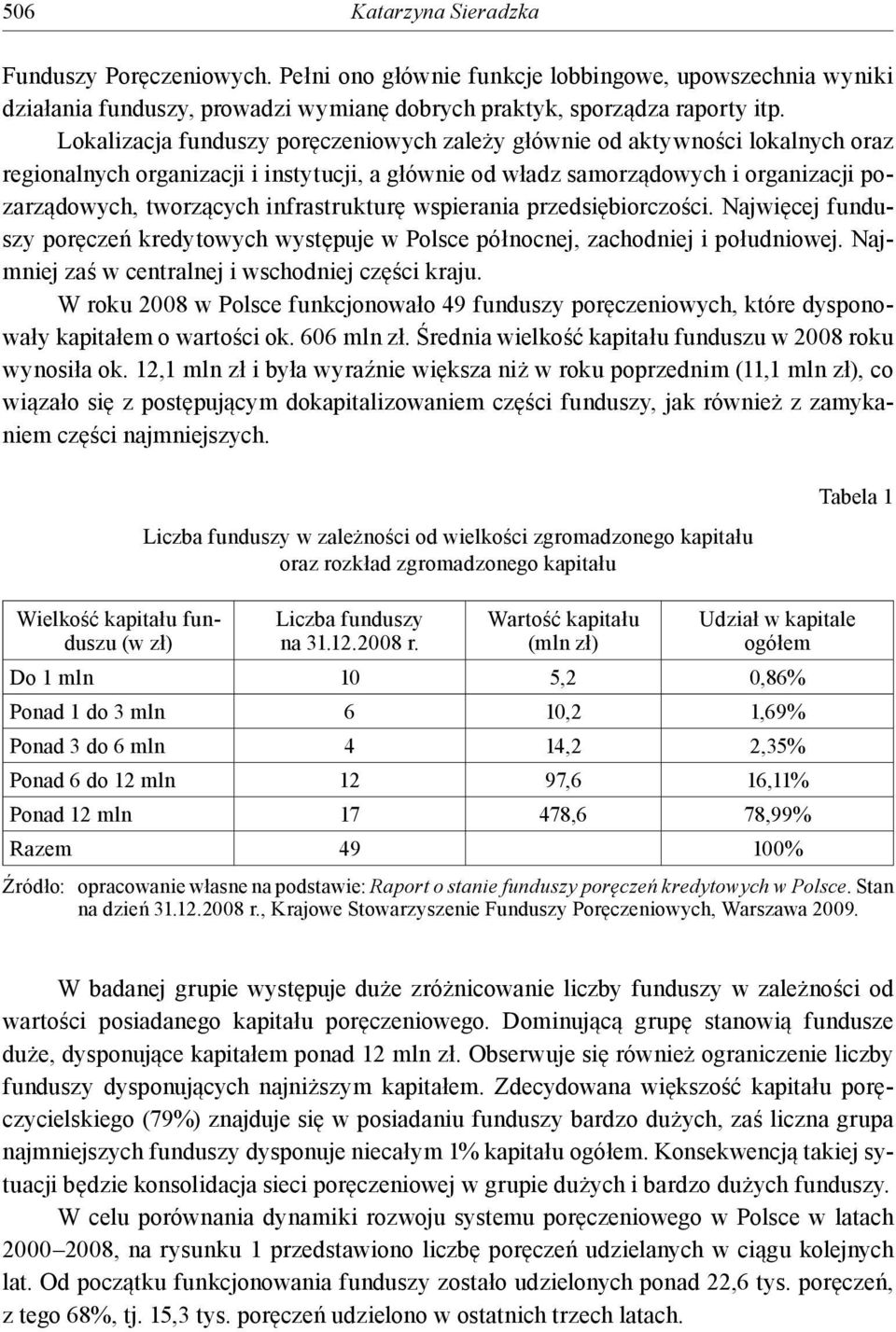 infrastrukturę wspierania przedsiębiorczości. Najwięcej funduszy poręczeń kredytowych występuje w Polsce północnej, zachodniej i południowej. Najmniej zaś w centralnej i wschodniej części kraju.