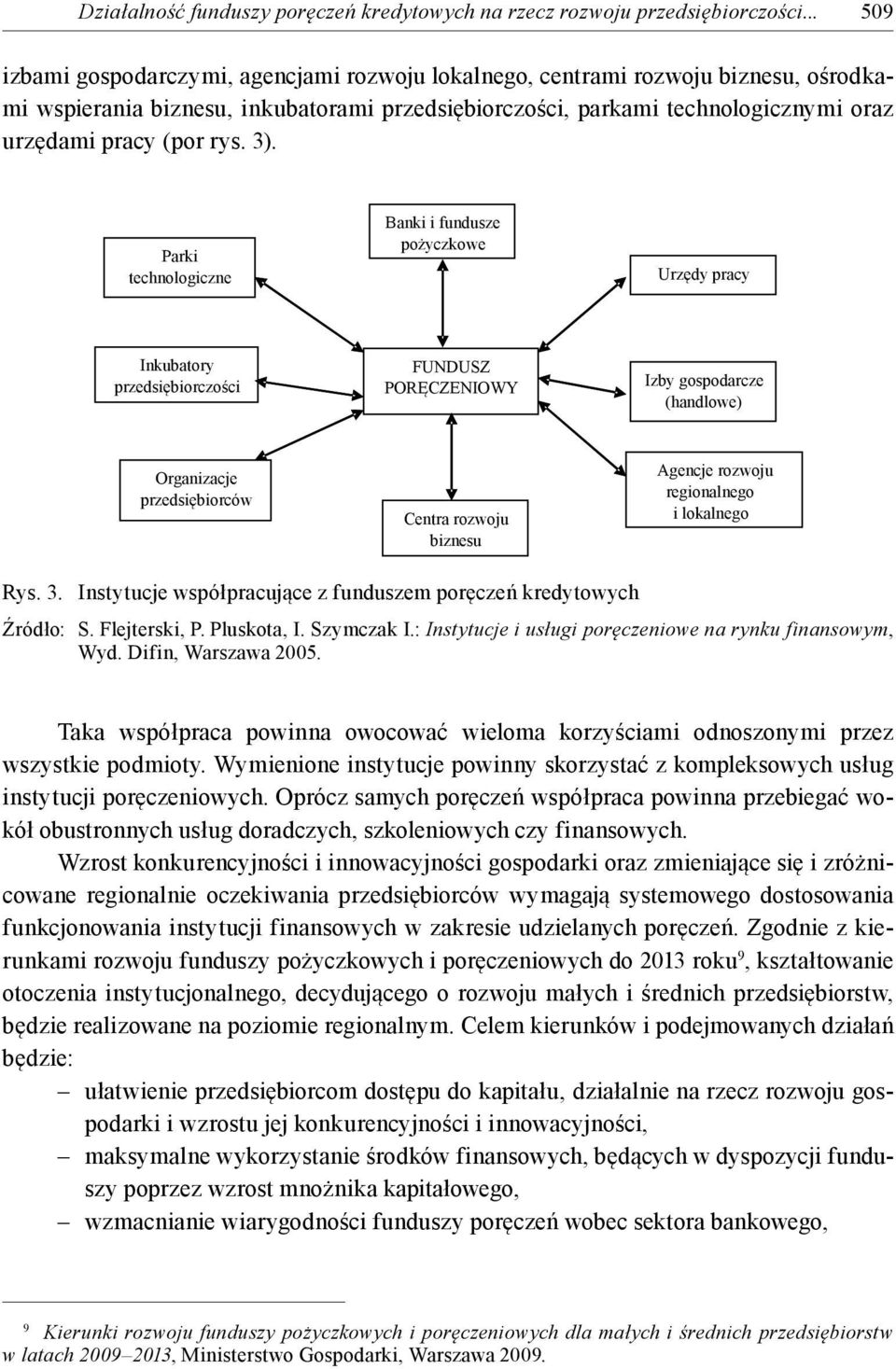 3). Parki technologiczne Banki i fundusze pożyczkowe Urzędy pracy Inkubatory przedsiębiorczości FUNDUSZ PORĘCZENIOWY Izby gospodarcze (handlowe) Organizacje przedsiębiorców Centra rozwoju biznesu