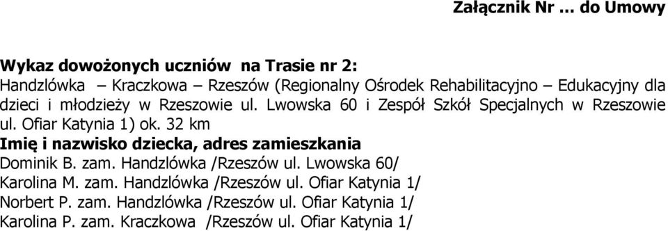 Ofiar Katynia 1) ok. 32 km Dominik B. zam. Handzlówka /Rzeszów ul. Lwowska 60/ Karolina M. zam. Handzlówka /Rzeszów ul. Ofiar Katynia 1/ Norbert P.