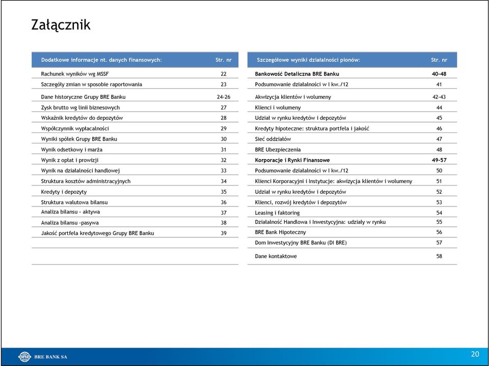 /12 41 Dane historyczne Grupy BRE Banku 24-26 Akwizycja klientów i wolumeny 42-43 Zysk brutto wg linii biznesowych 27 Klienci i wolumeny 44 Wskaźnik kredytów do depozytów 28 Udział w rynku kredytów i