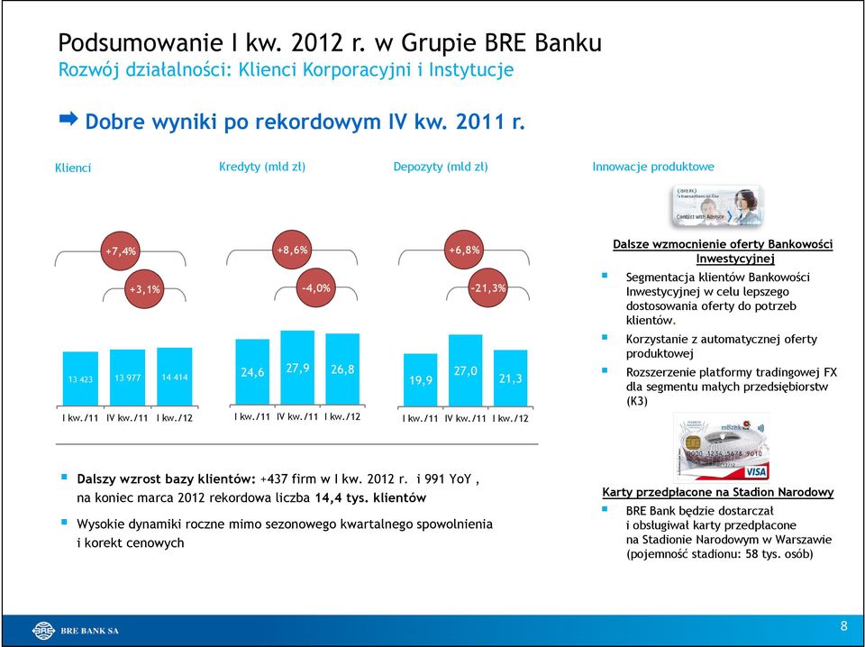 Inwestycyjnej Segmentacja klientów Bankowości Inwestycyjnej w celu lepszego dostosowania oferty do potrzeb klientów.