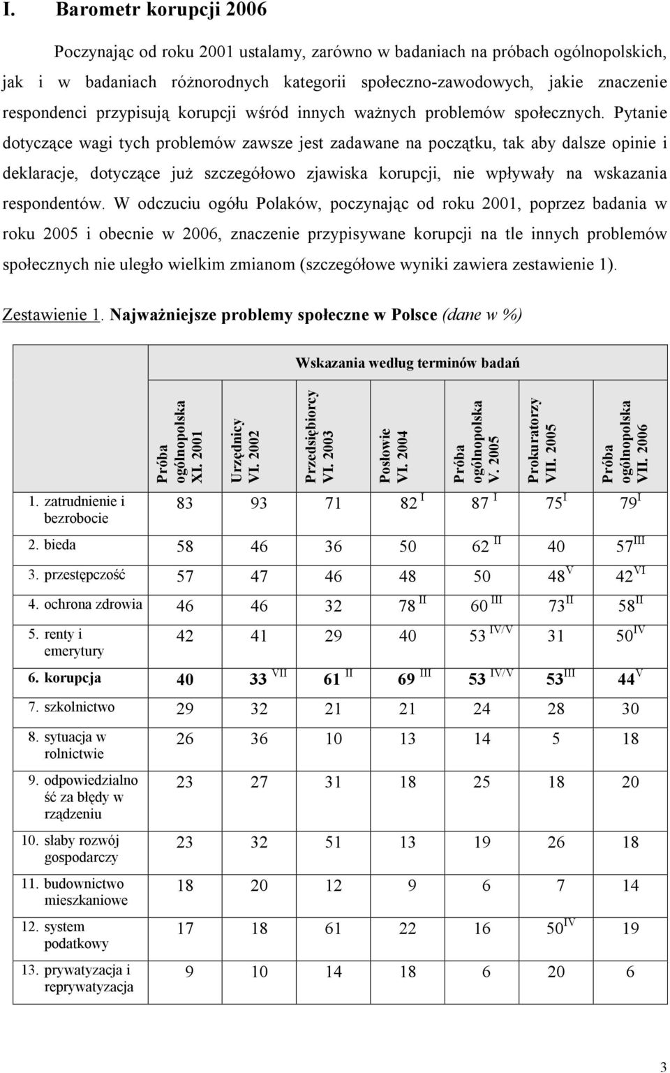 Pytanie dotyczące wagi tych problemów zawsze jest zadawane na początku, tak aby dalsze opinie i deklaracje, dotyczące już szczegółowo zjawiska korupcji, nie wpływały na wskazania respondentów.