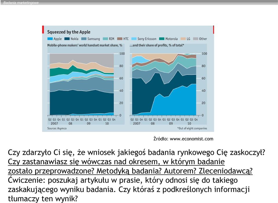 Czy zastanawiasz się wówczas nad okresem, w którym badanie zostało przeprowadzone?