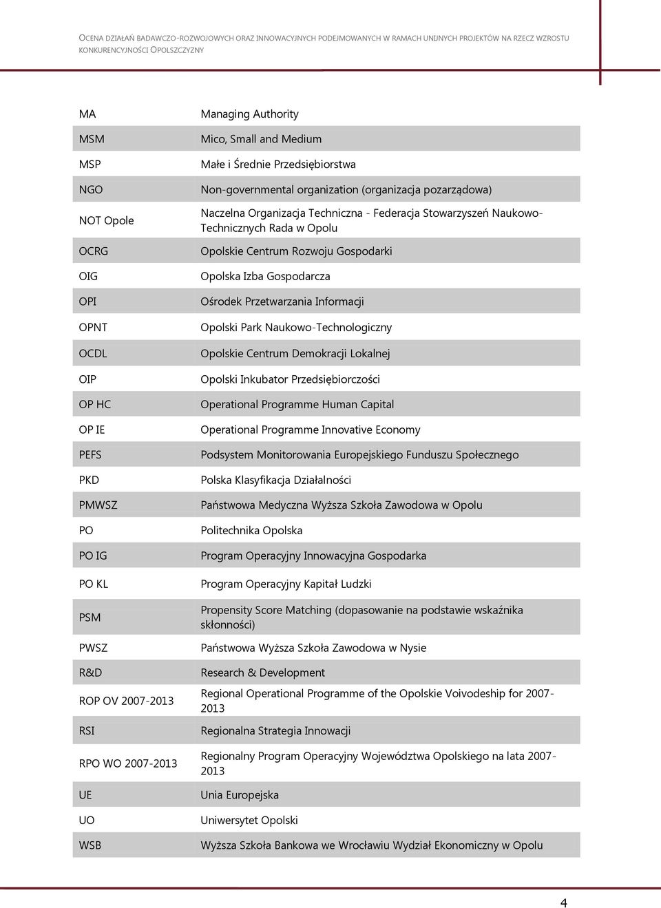 Rozwoju Gospodarki Opolska Izba Gospodarcza Ośrodek Przetwarzania Informacji Opolski Park Naukowo-Technologiczny Opolskie Centrum Demokracji Lokalnej Opolski Inkubator Przedsiębiorczości Operational