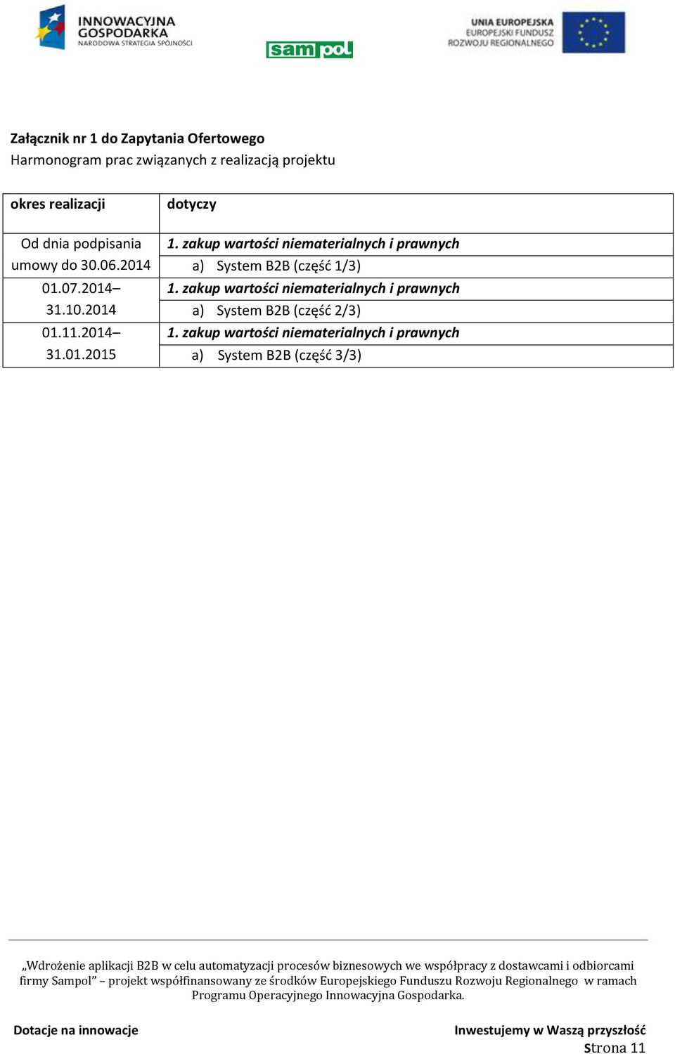 zakup wartości niematerialnych i prawnych a) System B2B (część 1/3) 1.