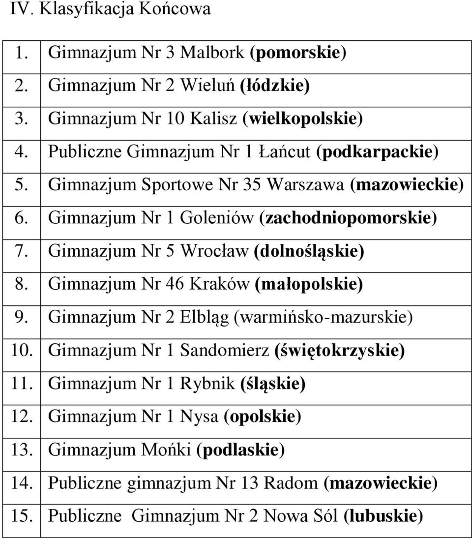 Gimnazjum Nr 5 Wrocław (dolnośląskie) 8. Gimnazjum Nr 46 Kraków (małopolskie) 9. Gimnazjum Nr 2 Elbląg (warmińsko-mazurskie) 10.