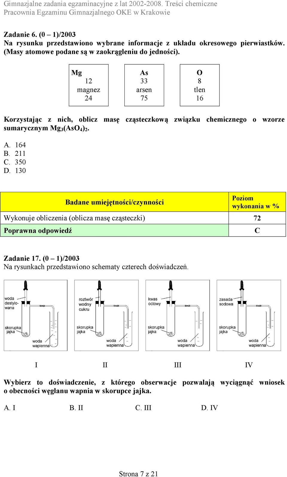 350 D. 130 Wykonuje obliczenia (oblicza masę cząsteczki) 72 Zadanie 17. (0 1)/2003 Na rysunkach przedstawiono schematy czterech doświadczeń.