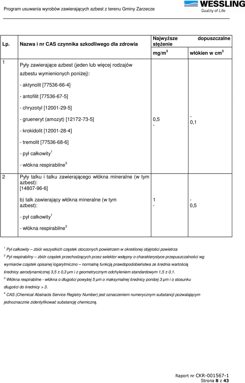 Pyły talku i talku zawierającego włókna mineralne (w tym azbest): [14807-96-6] b) talk zawierający włókna mineralne (w tym azbest): - pył całkowity 1 - włókna respirabilne 3 0,5-1 - - 0,1-0,5 1 Pył