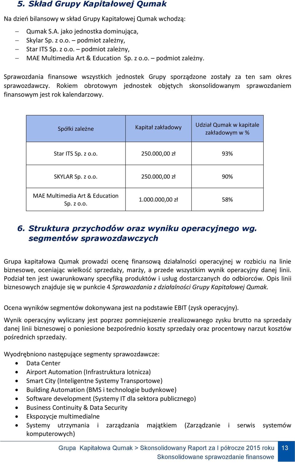 Rokiem obrotowym jednostek objętych skonsolidowanym sprawozdaniem finansowym jest rok kalendarzowy. Spółki zależne Kapitał zakładowy Udział Qumak w kapitale zakładowym w % Star ITS Sp. z o.o. 250.