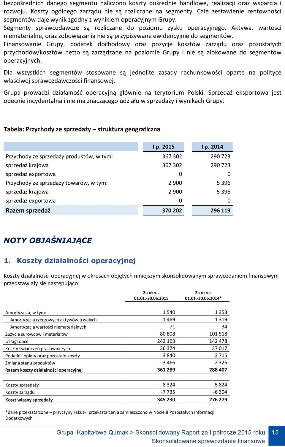 Aktywa, wartości niematerialne, oraz zobowiązania nie są przypisywane ewidencyjnie do segmentów.