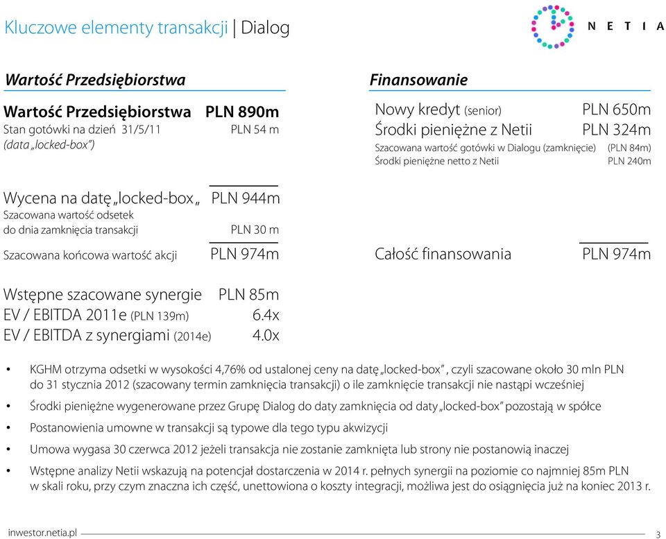 zamknięcia transakcji PLN 944m PLN 30 m Szacowana końcowa wartość akcji PLN 974m Całość finansowania PLN 974m Wstępne szacowane synergie PLN 85m EV / EBITDA 2011e (PLN 139m) 6.