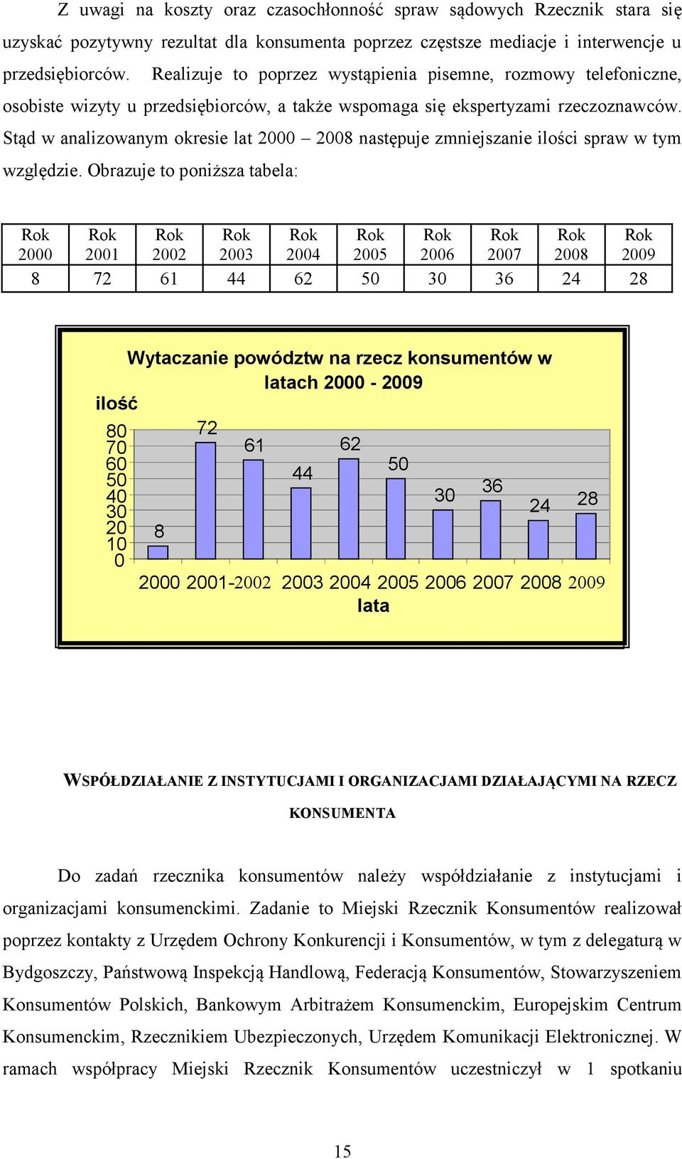 Stąd w analizowanym okresie lat 2000 2008 następuje zmniejszanie ilości spraw w tym względzie.