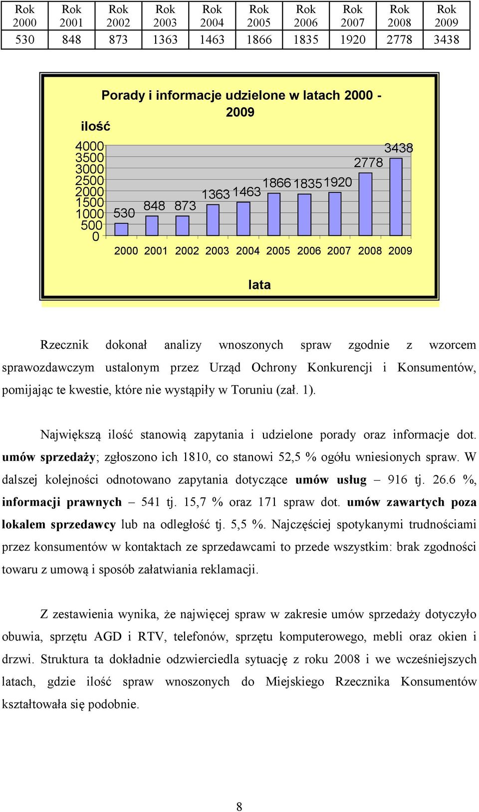 sprawozdawczym ustalonym przez Urząd Ochrony Konkurencji i Konsumentów, pomijając te kwestie, które nie wystąpiły w Toruniu (zał. 1).