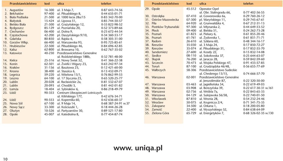 Białystok 15-424 ul. Lipowa 51, 0-85 744-50-57 31. Ostrów Mazowiecka 07-300 pl. Waryńskiego 11, 0-29 745-67-61 5. Bielsko Biała 21-500 ul. Grażyńskiego 12, 0-33 822-98-52 32. Piła 64-920 ul.