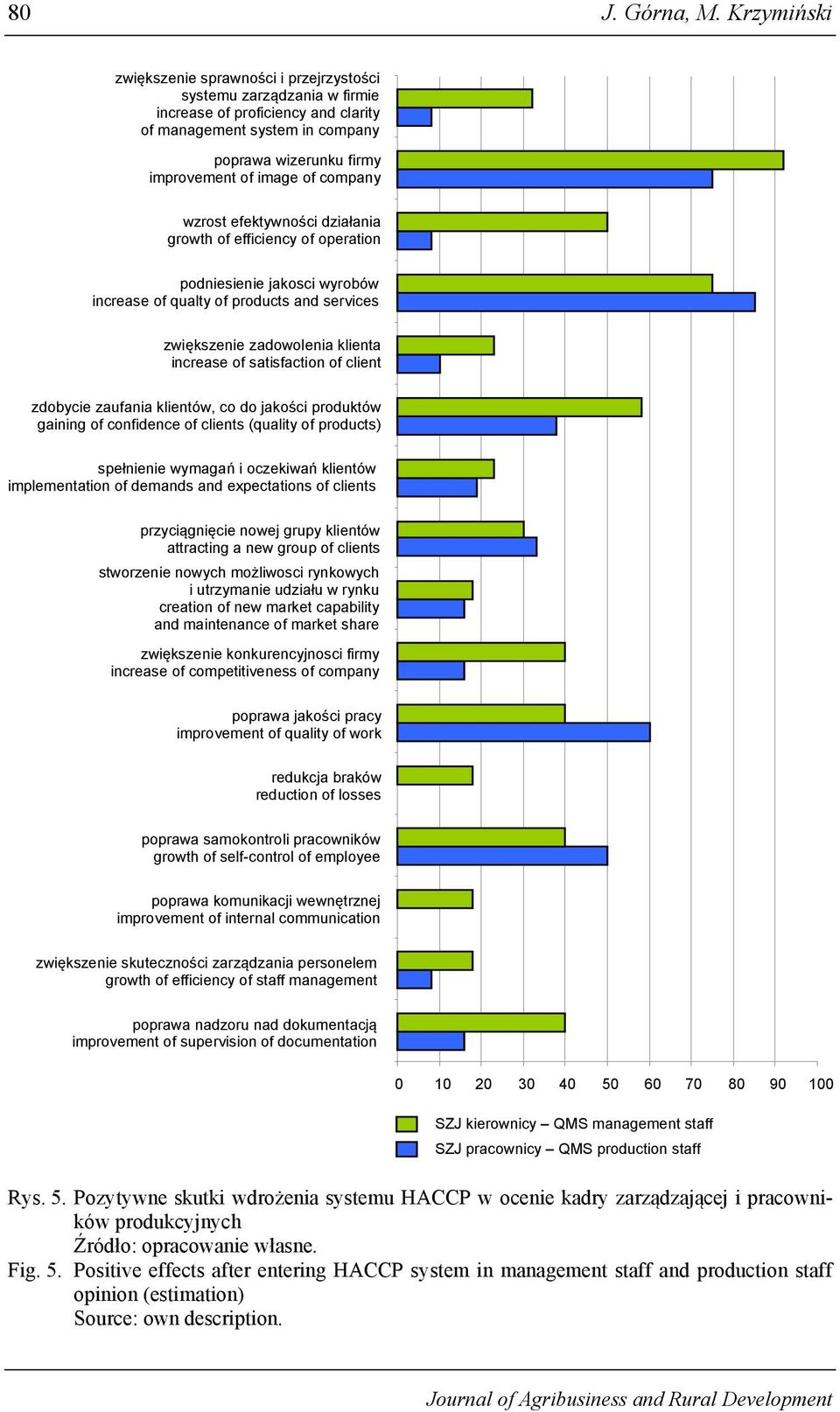 company wzrost efektywności działania growth of efficiency of operation podniesienie jakosci wyrobów increase of qualty of products and services zwiększenie zadowolenia klienta increase of