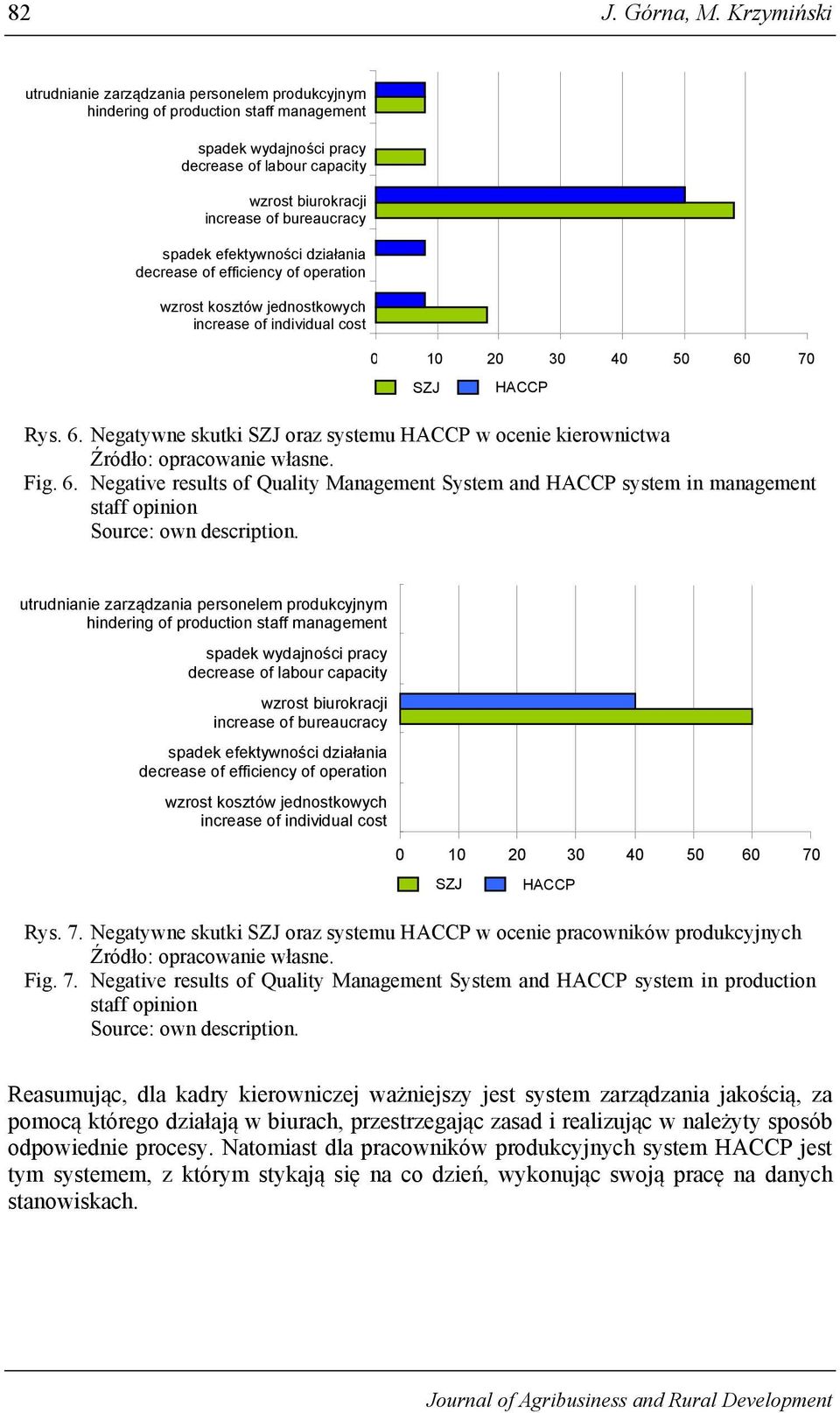 spadek efektywności działania decrease of efficiency of operation wzrost kosztów jednostkowych increase of individual cost 0 10 20 30 40 50 60