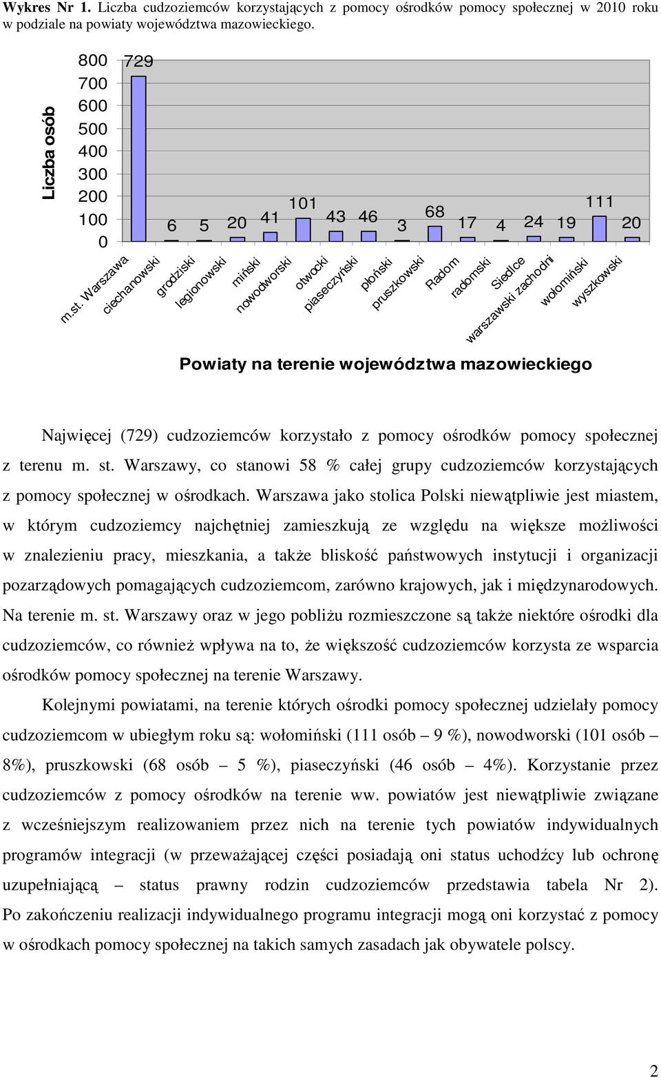 Warszawa ciechanowski grodziski legionowski miński nowodworski otwocki piaseczyński płoński pruszkowski Radom radomski Siedlce warszawski zachodni wołomiński wyszkowski Powiaty na terenie województwa