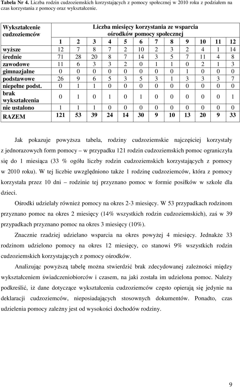 zawodowe 11 6 3 3 2 0 1 1 0 2 1 3 gimnazjalne 0 0 0 0 0 0 0 0 1 0 0 0 podstawowe 26 9 6 5 3 5 3 1 3 3 3 7 niepełne podst.