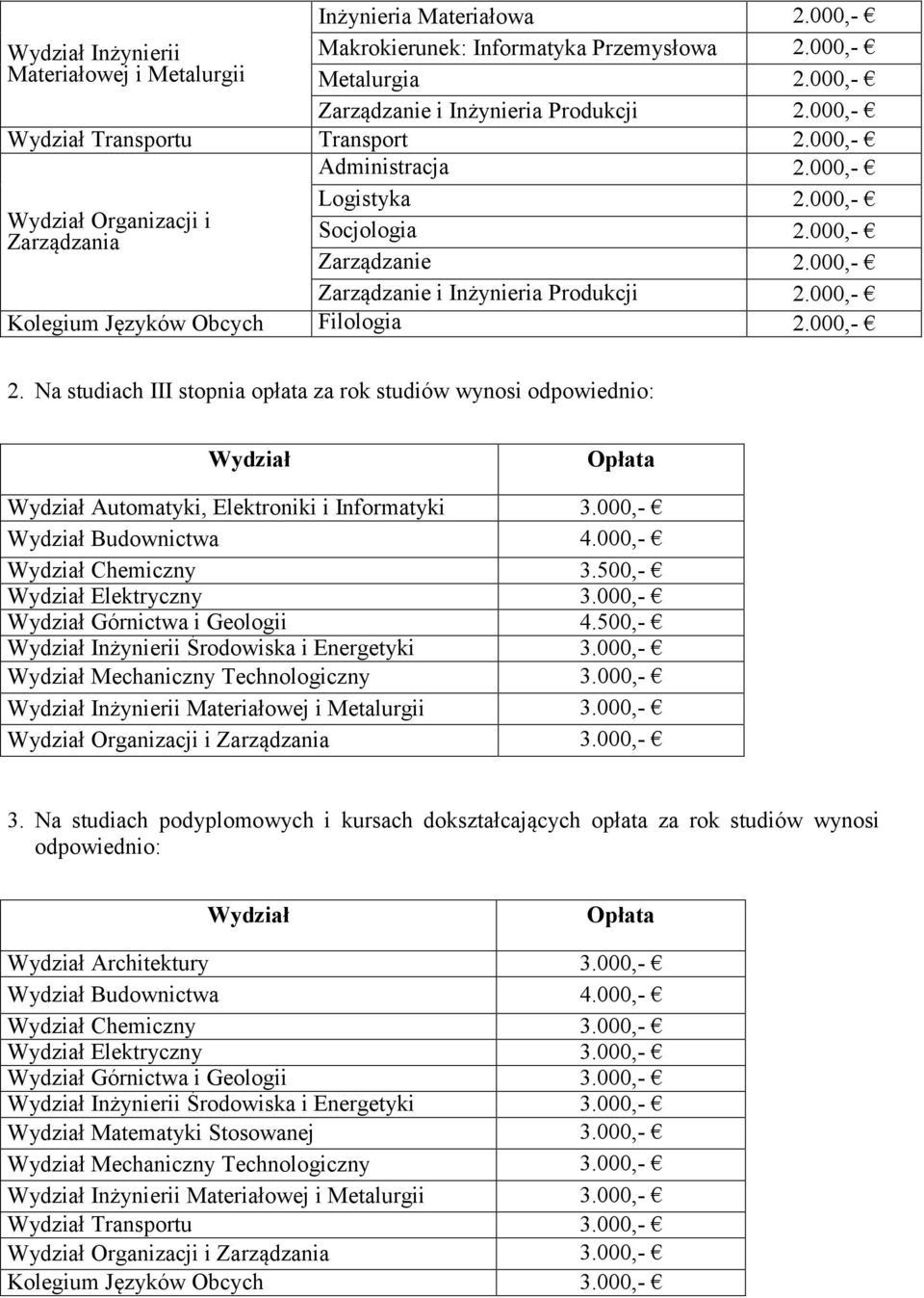 Na studiach III stopnia opłata za rok studiów wynosi odpowiednio: Wydział Opłata Wydział Automatyki, Elektroniki i Informatyki 3.000,- Wydział Budownictwa 4.000,- Wydział Chemiczny 3.