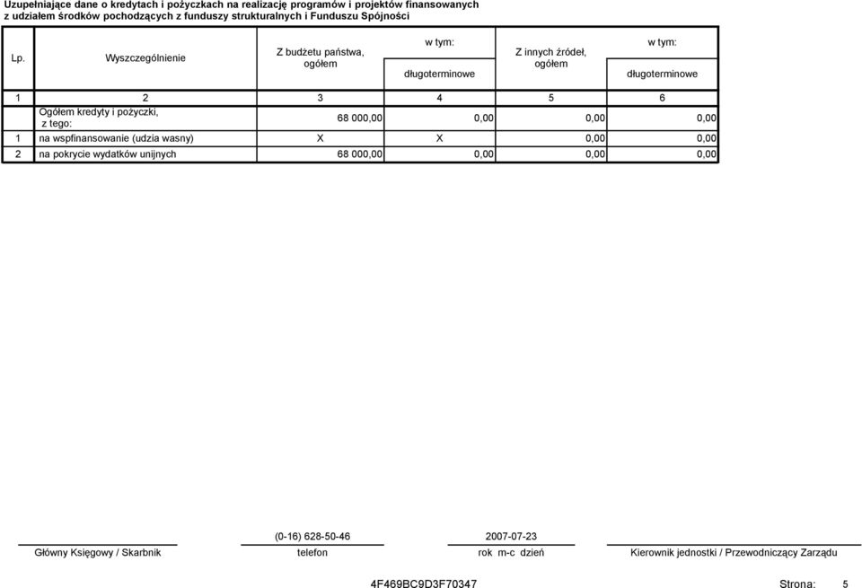 Wyszczególnienie Z budżetu państwa, w tym: długoterminowe Z innych źródeł, w tym: długoterminowe 1 2 3