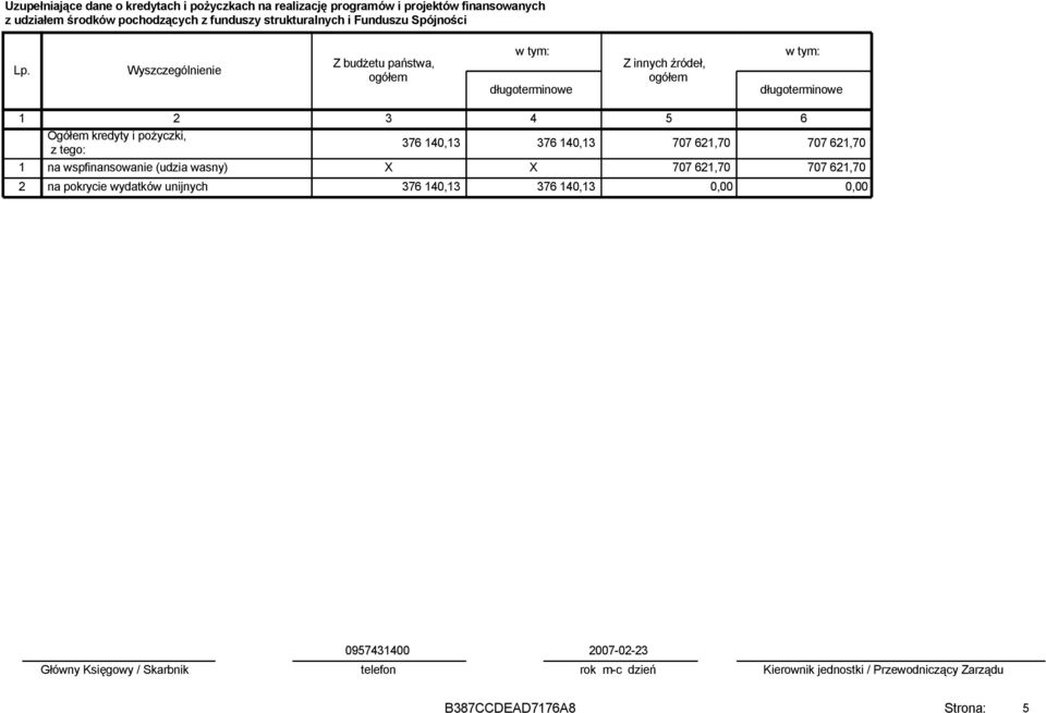 Wyszczególnienie Z budżetu państwa, w tym: długoterminowe Z innych źródeł, w tym: długoterminowe 1 2 3 4 5 6 Ogółem kredyty