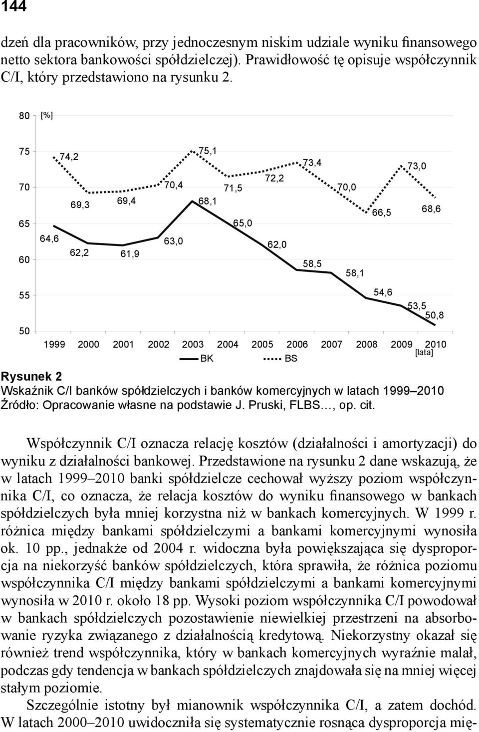 2010 BK BS Rysunek 2 Wskaźnik C/I banków spółdzielczych i banków komercyjnych w latach 1999 2010 Źródło: Opracowanie własne na podstawie J. Pruski, FLBS, op. cit.