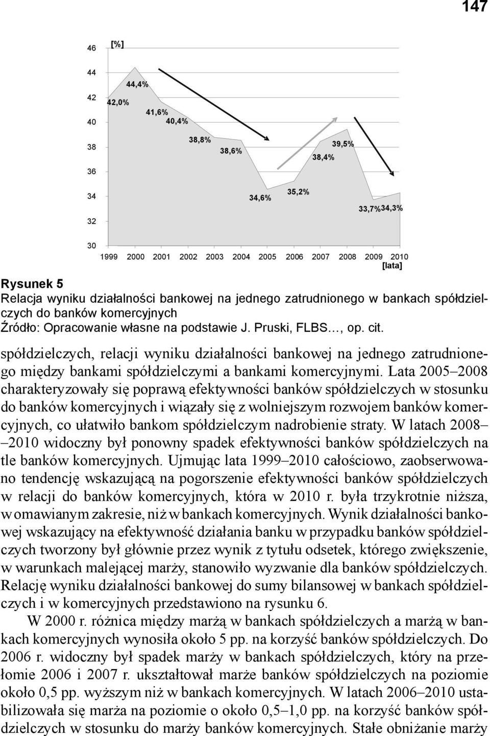 spółdzielczych, relacji wyniku działalności bankowej na jednego zatrudnionego między bankami spółdzielczymi a bankami komercyjnymi.