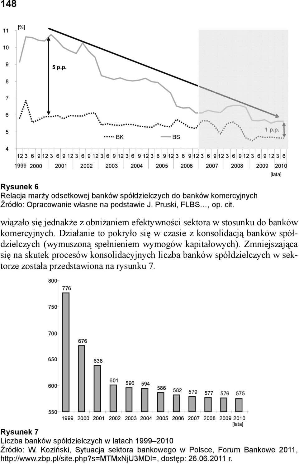 Relacja marży odsetkowej banków spółdzielczych do banków komercyjnych Źródło: Opracowanie własne na podstawie J. Pruski, FLBS, op. cit.