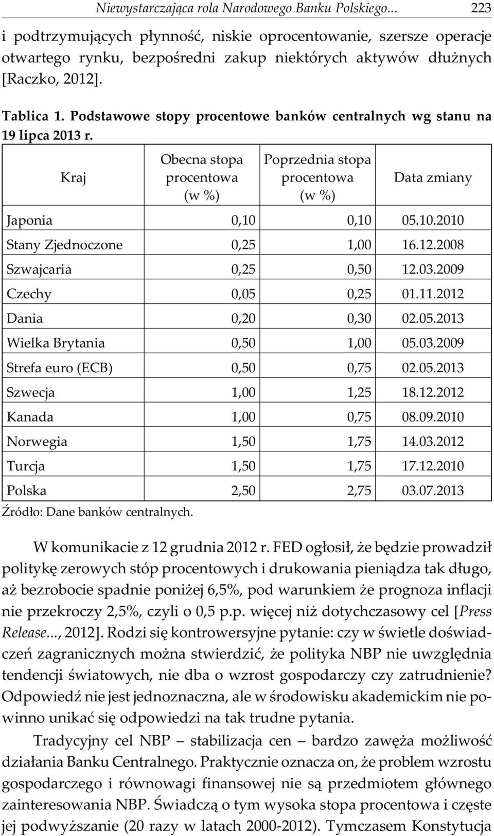 .. 223 Obecna stopa procentowa (w %) Poprzednia stopa procentowa (w %) Data zmiany Japonia 0,10 0,10 05.10.2010 Stany Zjednoczone 0,25 1,00 16.12.2008 Szwajcaria 0,25 0,50 12.03.