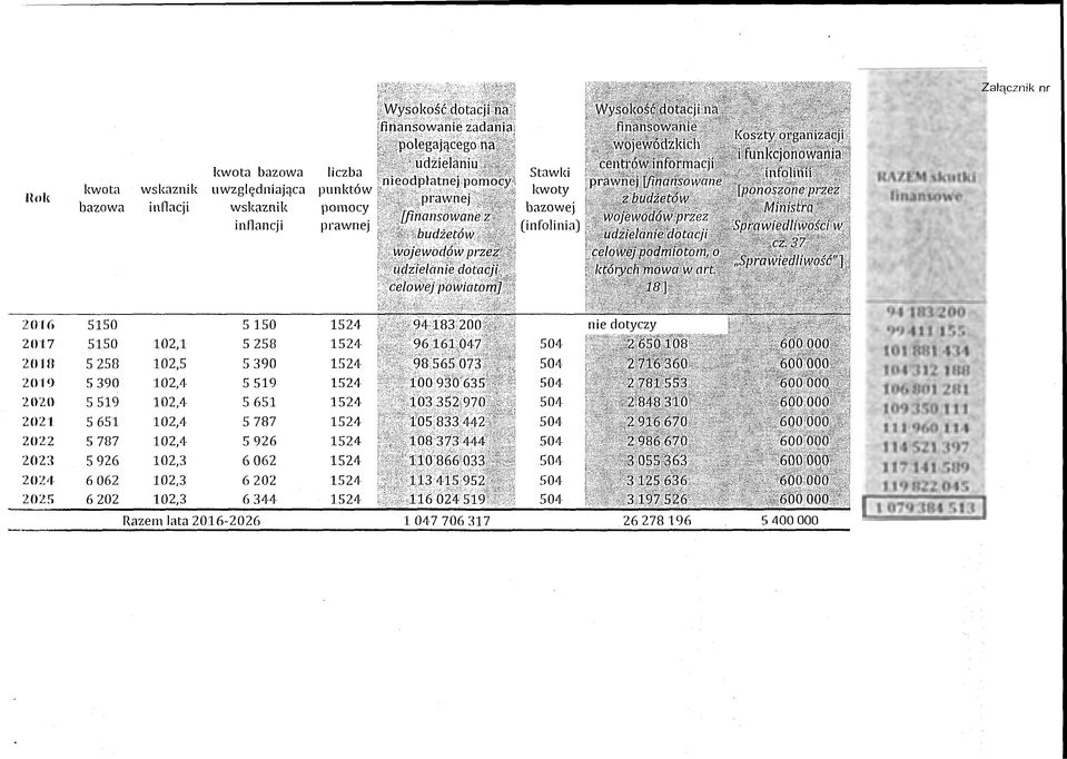 S19 102,4 5 651 :1524 2021 s 6S1 102,4 s 787 1524 2022 s 787 102,4 s 926 1S24 2023 s 926 102,3 6 062 1S24 2024 6 062 102,3 6