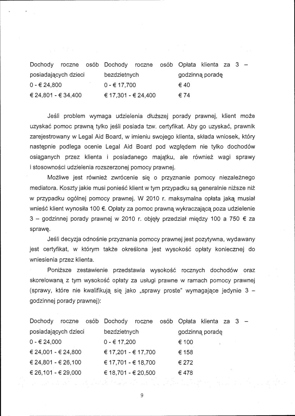 Aid Board, w imieniu swojego klienta, składa wniosek, który następnie podlega ocenie Legal Aid Board pod względem nie tylko dochodów osiąganych przez klienta i posiadanego majątku, ale również wagi