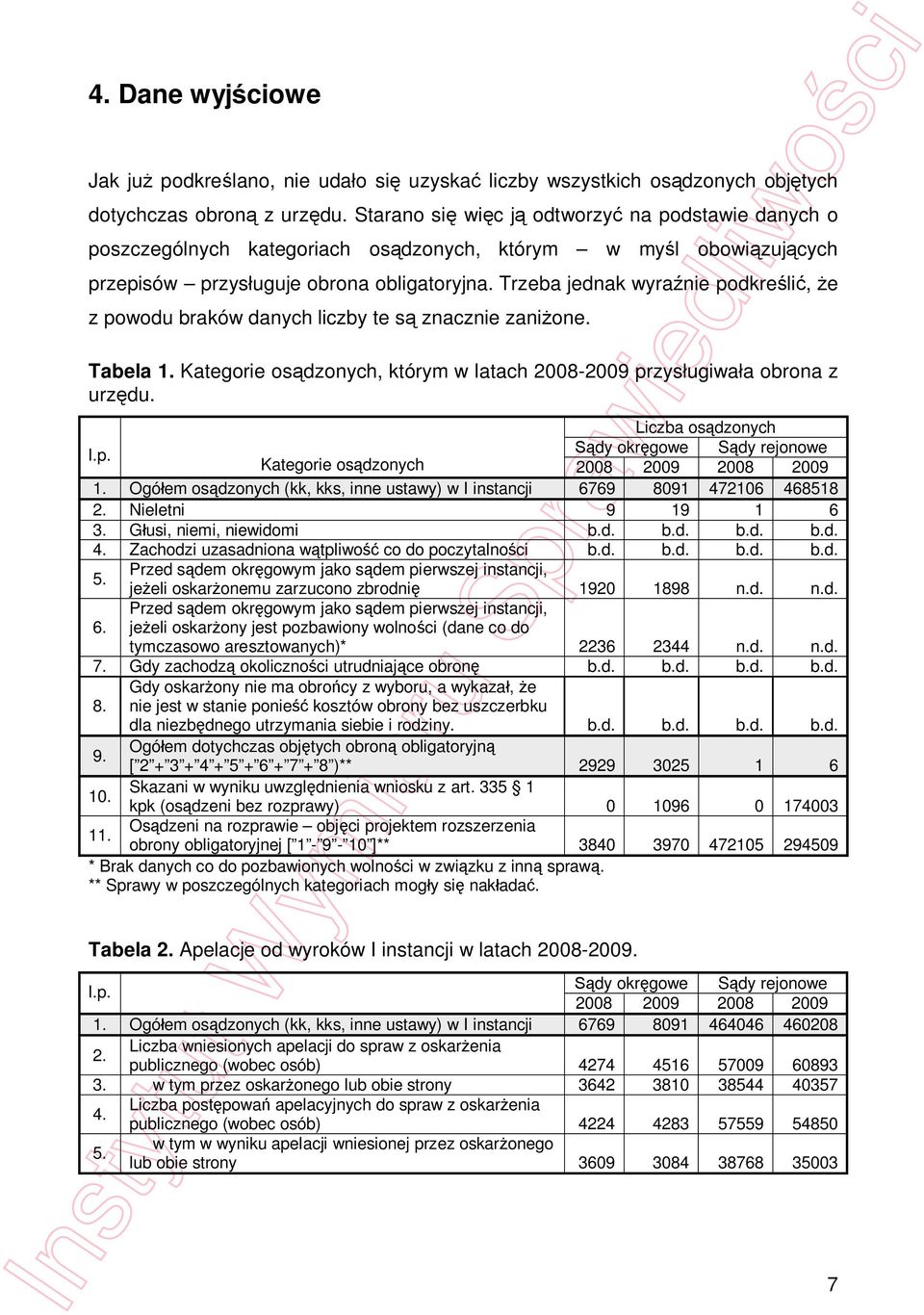 Trzeba jednak wyra nie podkre li, e z powodu braków danych liczby te s znacznie zani one. Tabela 1. Kategorie os dzonych, którym w latach 2008-2009 przys ugiwa a obrona z urz du. Liczba os dzonych l.