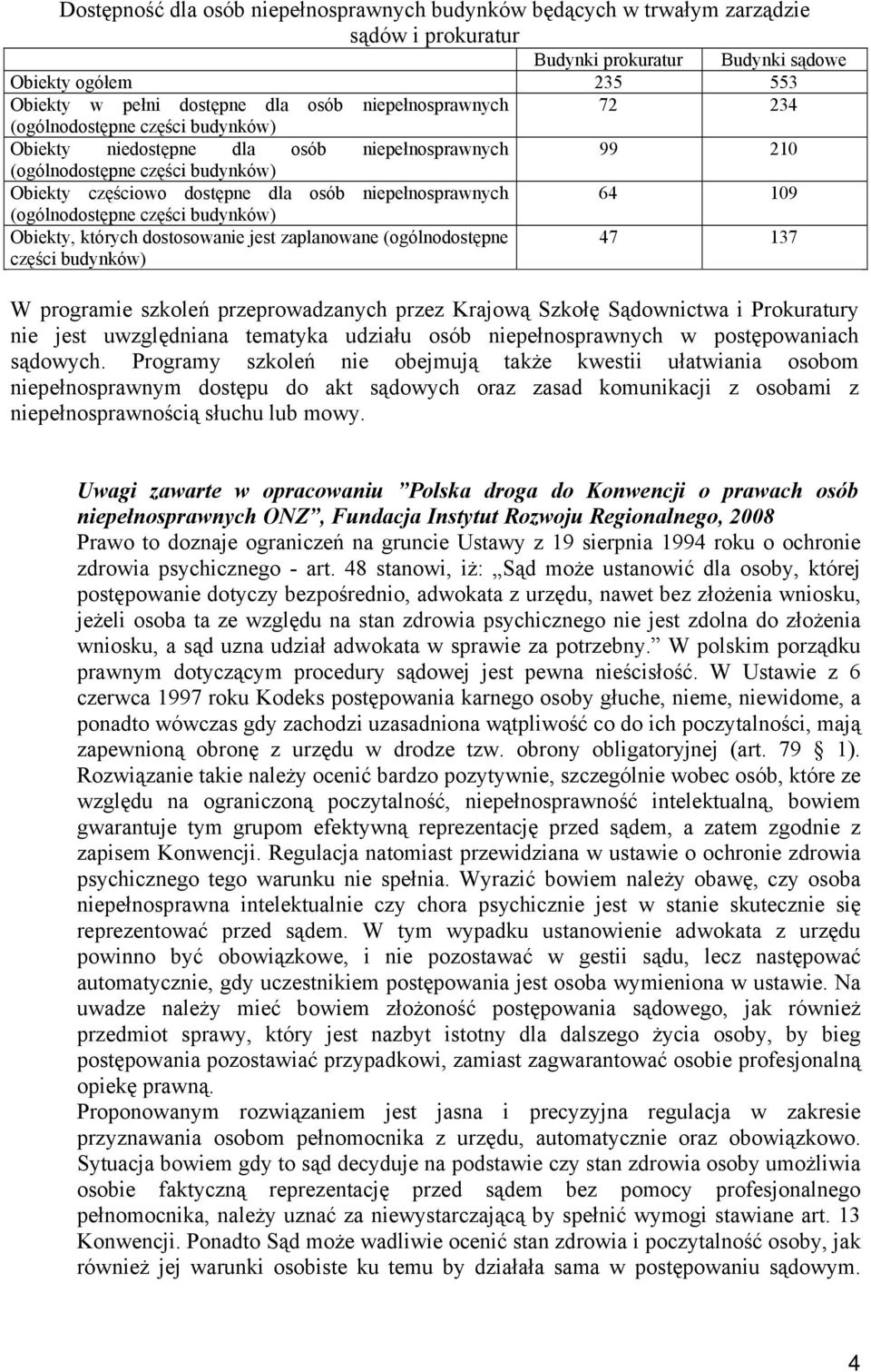 (ogólnodostępne części budynków) 47 137 W programie szkoleń przeprowadzanych przez Krajową Szkołę Sądownictwa i Prokuratury nie jest uwzględniana tematyka udziału osób niepełnosprawnych w