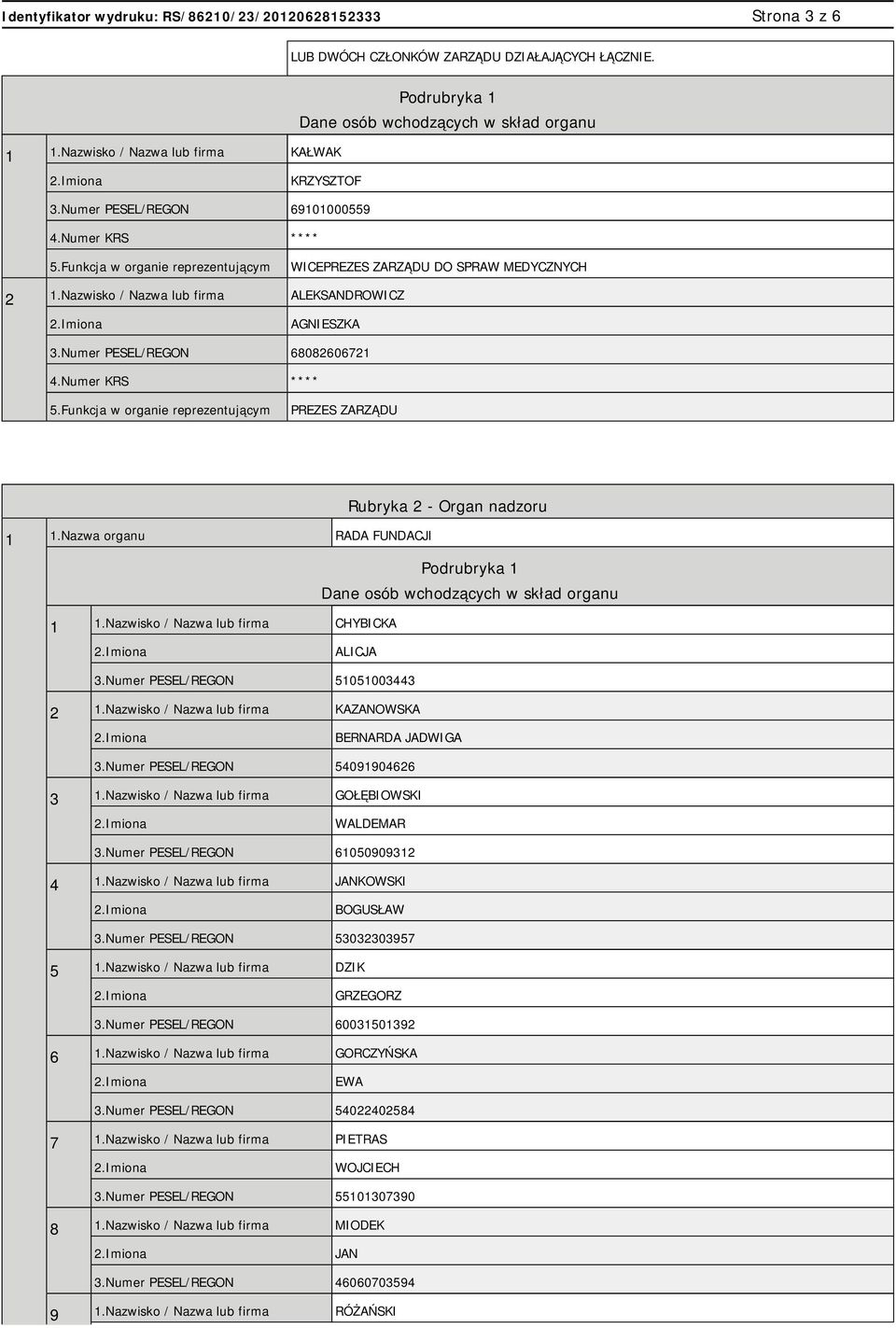 Nazwa organu RADA FUNDACJI Podrubryka 1 Dane osób wchodzących w skład organu 1 1.Nazwisko / Nazwa lub firma CHYBICKA ALICJA 3.Numer PESEL/REGON 51051003443 2 1.