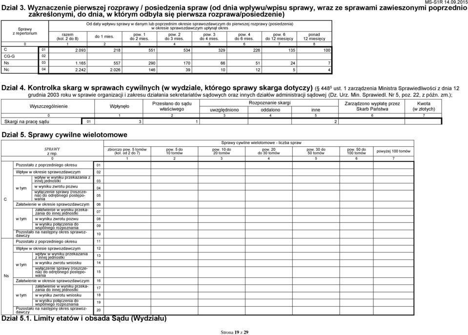 Sprawy z repertorium (kol. 2 do 8) Od daty wpływu sprawy w danym lub poprzednim okresie sprawozdawczym do pierwszej rozprawy (posiedzenia) w okresie sprawozdawczym upłynął okres do 1 mies. pow.