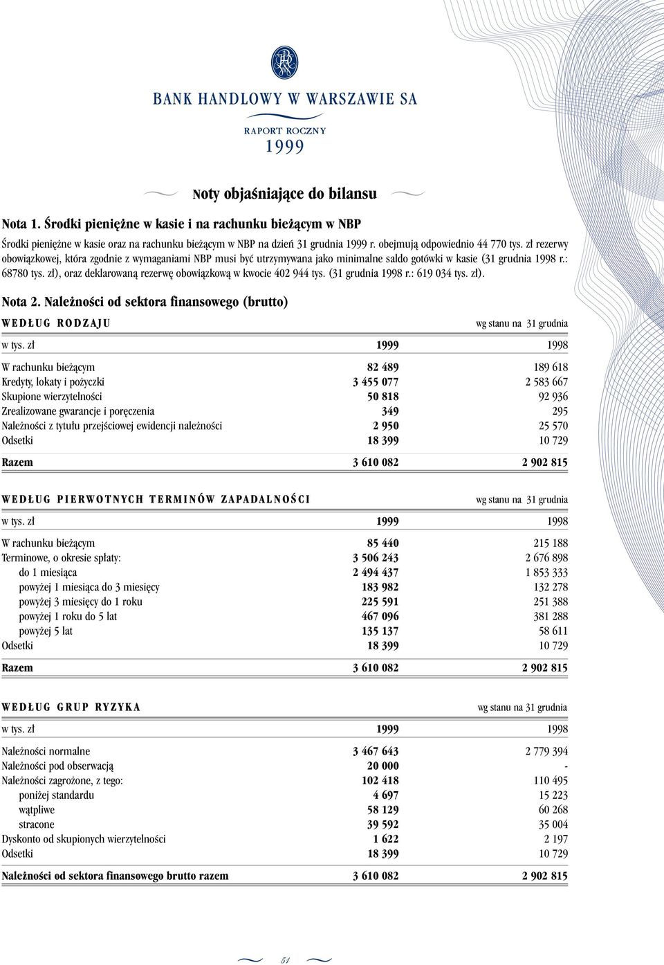 z ), oraz deklarowanà rezerw obowiàzkowà w kwocie 402 944 tys. (31 grudnia 1998 r.: 619 034 tys. z ). Nota 2.