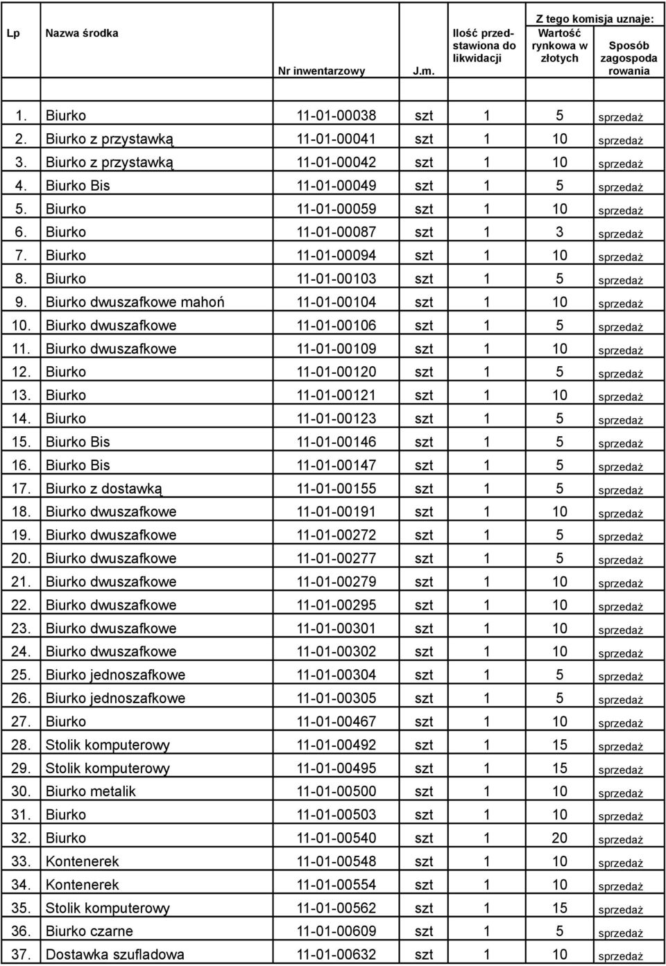 Biurko 11-01-00094 szt 1 10 8. Biurko 11-01-00103 szt 1 5 9. Biurko dwuszafkowe mahoń 11-01-00104 szt 1 10 10. Biurko dwuszafkowe 11-01-00106 szt 1 5 11. Biurko dwuszafkowe 11-01-00109 szt 1 10 12.