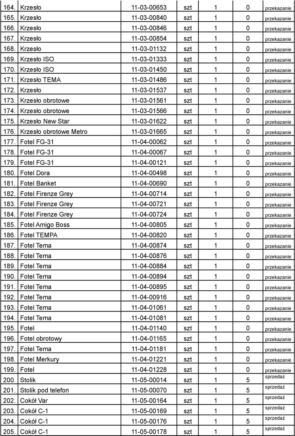 Krzesło 11-03-01537 szt 1 0 przekazanie 173. Krzesło obrotowe 11-03-01561 szt 1 0 przekazanie 174. Krzesło obrotowe 11-03-01566 szt 1 0 przekazanie 175.