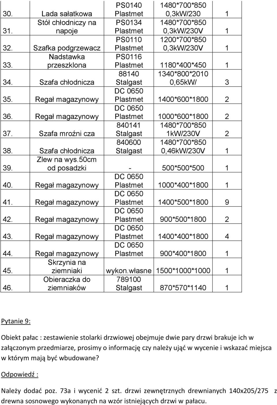 Regał magazynowy Plastmet 1000*600*1800 2 37. Szafa mroźni cza 840141 Stalgast 1480*700*850 1kW/230V 2 38. Szafa chłodnicza 840600 Stalgast 1480*700*850 0,46kW/230V 1 39. Zlew na wys.