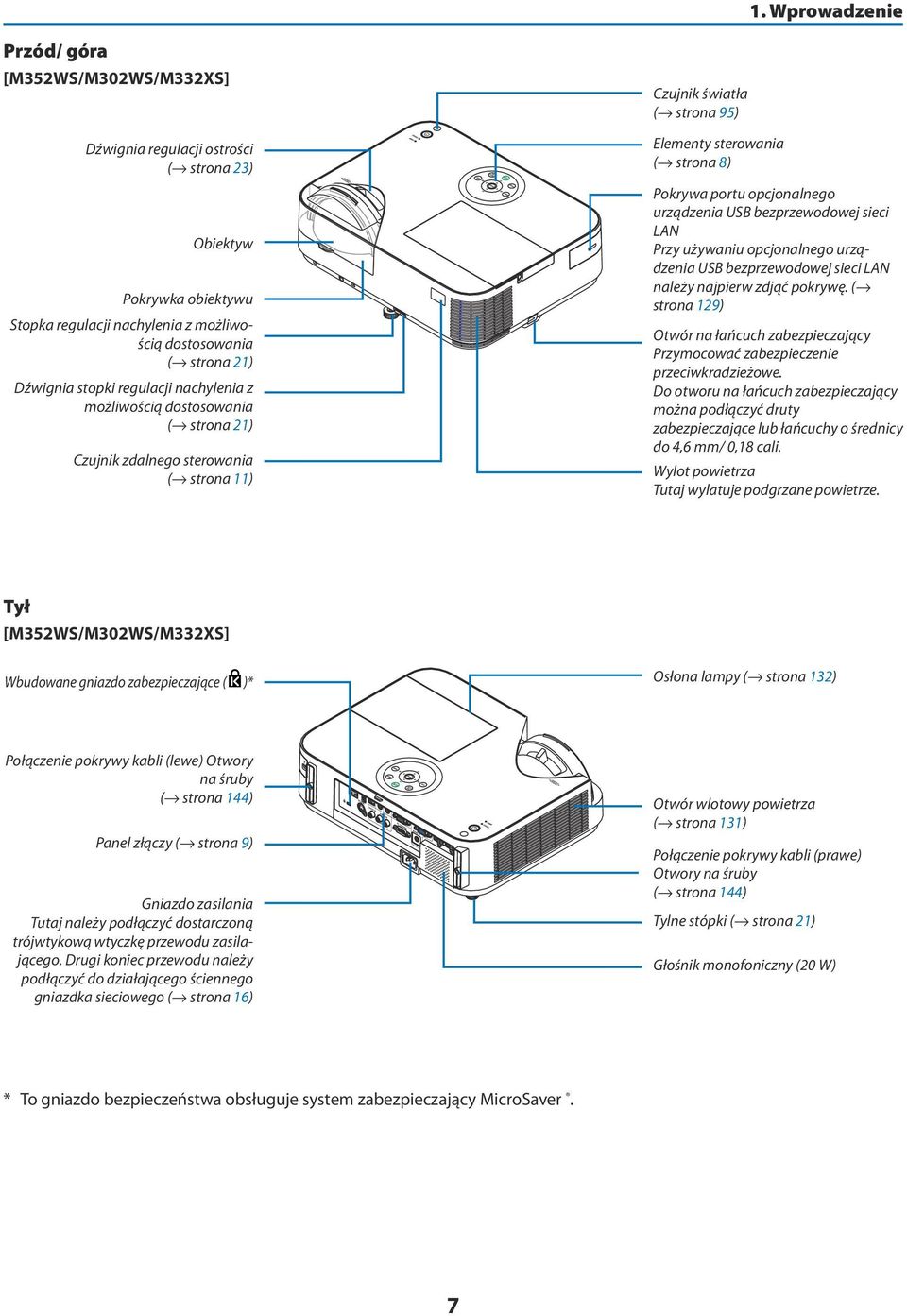 urządzenia USB bezprzewodowej sieci LAN Przy używaniu opcjonalnego urządzenia USB bezprzewodowej sieci LAN należy najpierw zdjąć pokrywę.