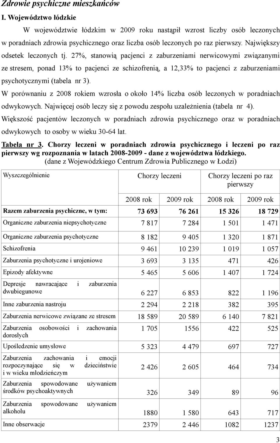 Największy odsetek leczonych tj.