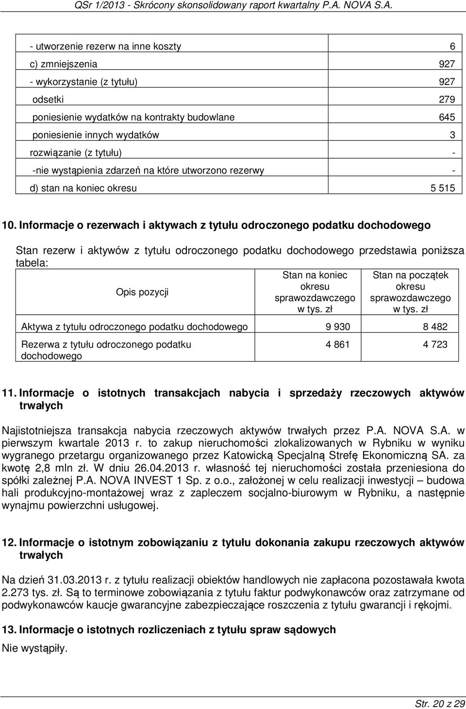 Informacje o rezerwach i aktywach z tytułu odroczonego podatku dochodowego Stan rezerw i aktywów z tytułu odroczonego podatku dochodowego przedstawia poniższa tabela: Stan na koniec Stan na początek