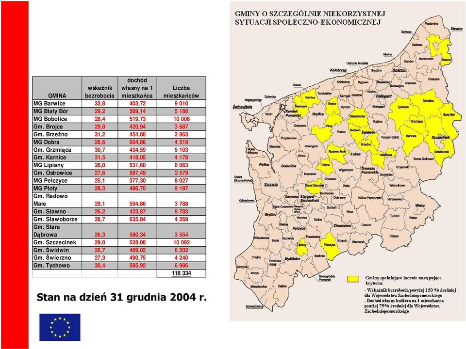 Ostrowice 27,6 587,49 2 579 MG Pełczyce 25,1 377,30 8 027 MG Płoty 28,3 486,70 9 197 Gm. Radowo Małe 29,1 594,86 3 788 Gm. Sławno 26,2 423,87 8 783 Gm.