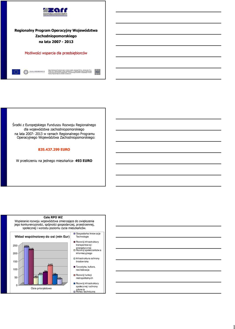 1.1 Sektorowego Programu Operacyjnego Wzrost Konkurencyjności Przedsiębiorstw, finansowanego ze środków Europejskiego Funduszu Rozwoju Regionalnego oraz środków budżetowych.