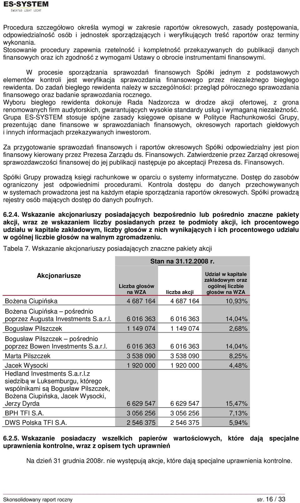 W procesie sporządzania sprawozdań finansowych Spółki jednym z podstawowych elementów kontroli jest weryfikacja sprawozdania finansowego przez niezależnego biegłego rewidenta.