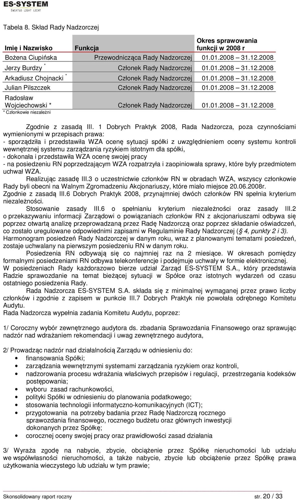 01.2008 31.12.2008 * Członkowie niezależni Zgodnie z zasadą III.