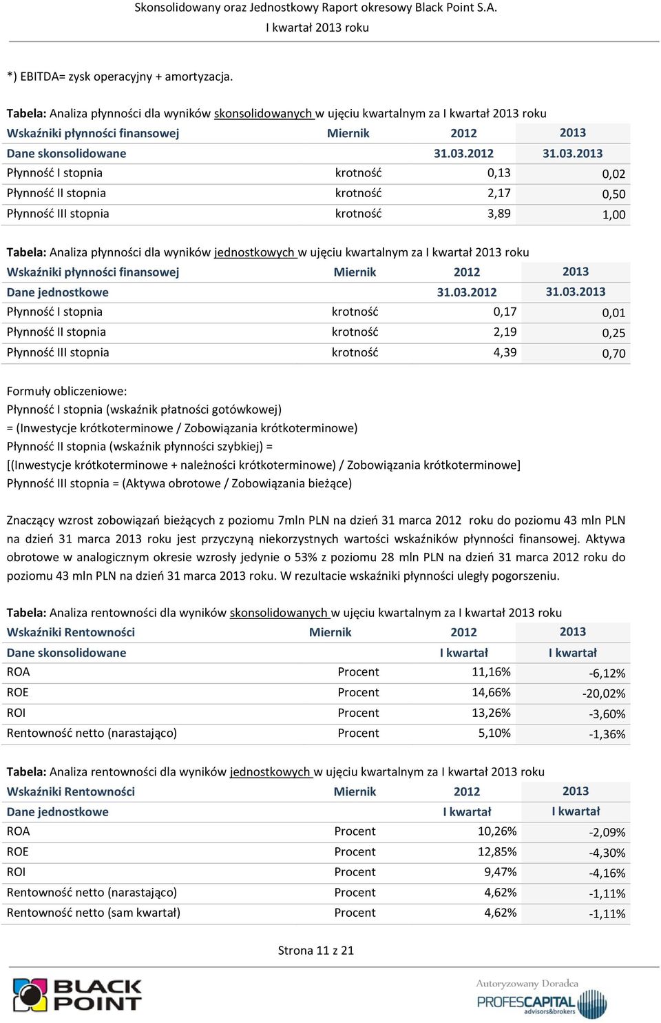 2013 Płynność I stopnia krotność 0,13 0,02 Płynność II stopnia krotność 2,17 0,50 Płynność III stopnia krotność 3,89 1,00 Tabela: Analiza płynności dla wyników jednostkowych w ujęciu kwartalnym za