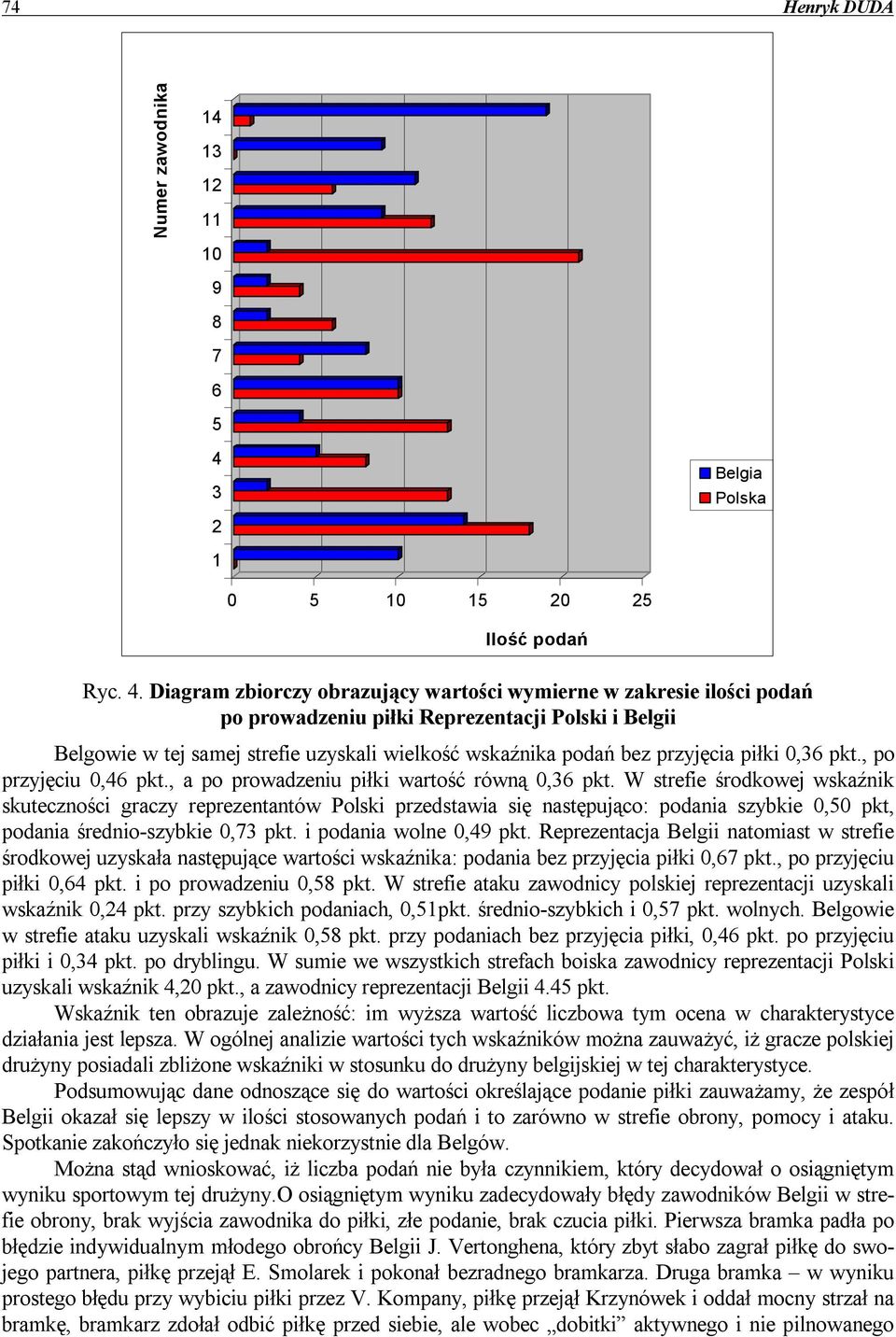 , a po wartość równą, pkt. W strefie środkowej wskaźnik skuteczności graczy reprezentantów Polski przedstawia się następująco: podania szybkie, pkt, podania średnio-szybkie, pkt. i podania wolne, pkt.