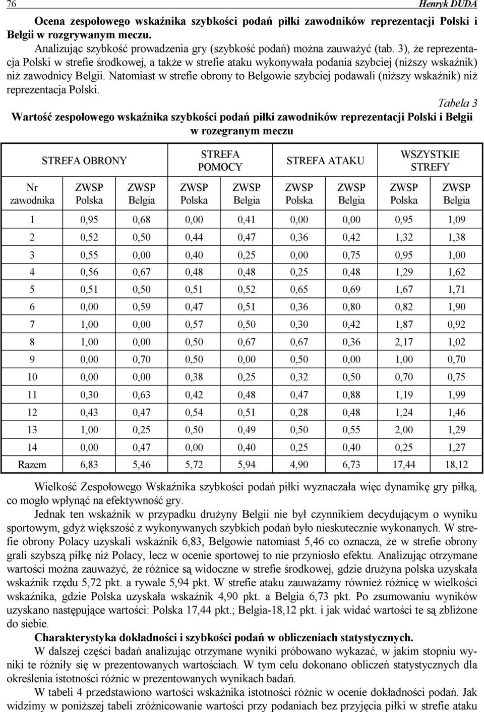 Natomiast w strefie obrony to Belgowie szybciej podawali (niższy wskaźnik) niż reprezentacja Polski.